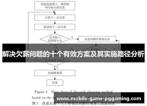解决欠薪问题的十个有效方案及其实施路径分析