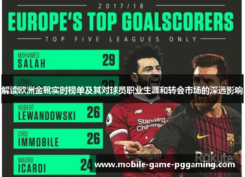 解读欧洲金靴实时榜单及其对球员职业生涯和转会市场的深远影响