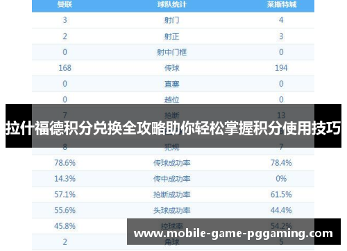拉什福德积分兑换全攻略助你轻松掌握积分使用技巧