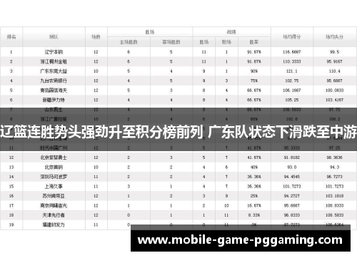 辽篮连胜势头强劲升至积分榜前列 广东队状态下滑跌至中游