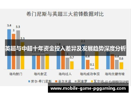 英超与中超十年资金投入差异及发展趋势深度分析