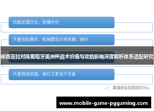 穆西亚拉对阵葡萄牙美洲杯战术价值与攻防影响深度解析体系适配研究