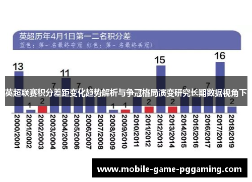 英超联赛积分差距变化趋势解析与争冠格局演变研究长期数据视角下