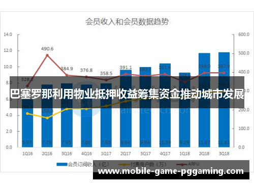 巴塞罗那利用物业抵押收益筹集资金推动城市发展